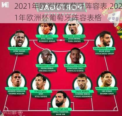 2021年欧洲杯葡萄牙阵容表,2021年欧洲杯葡萄牙阵容表格