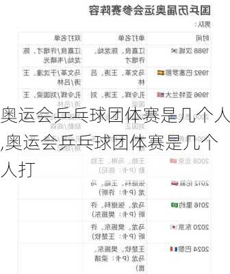 奥运会乒乓球团体赛是几个人,奥运会乒乓球团体赛是几个人打