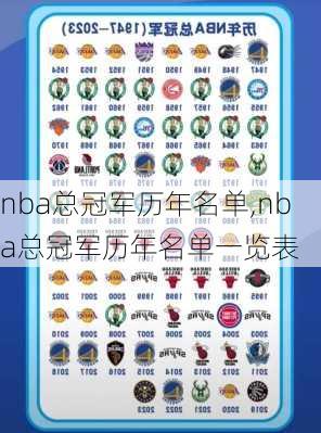 nba总冠军历年名单,nba总冠军历年名单一览表