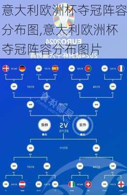 意大利欧洲杯夺冠阵容分布图,意大利欧洲杯夺冠阵容分布图片
