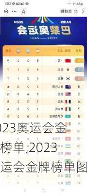 2023奥运会金牌榜单,2023奥运会金牌榜单图片