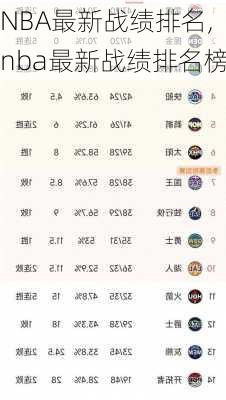 NBA最新战绩排名,nba最新战绩排名榜
