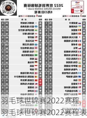 羽毛球世锦赛2022赛程,羽毛球世锦赛2022赛程表