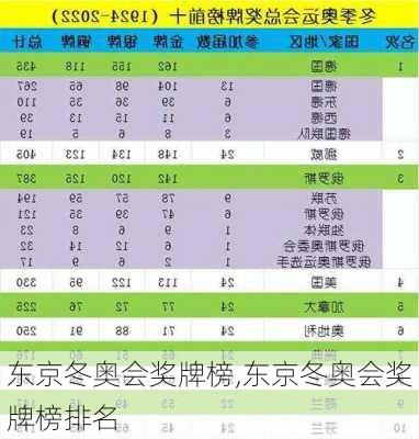 东京冬奥会奖牌榜,东京冬奥会奖牌榜排名