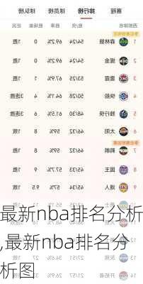 最新nba排名分析,最新nba排名分析图