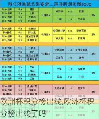 欧洲杯积分榜出线,欧洲杯积分榜出线了吗
