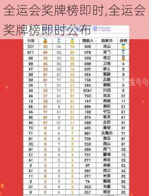 全运会奖牌榜即时,全运会奖牌榜即时公布