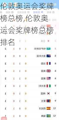 伦敦奥运会奖牌榜总榜,伦敦奥运会奖牌榜总榜排名