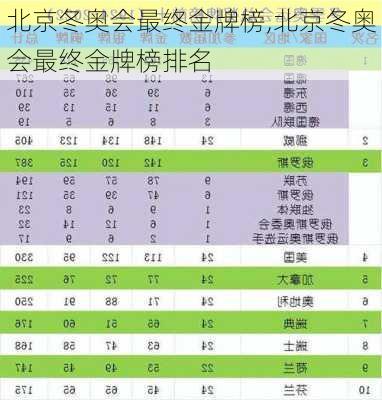 北京冬奥会最终金牌榜,北京冬奥会最终金牌榜排名
