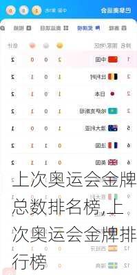 上次奥运会金牌总数排名榜,上次奥运会金牌排行榜