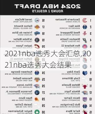 2021nba选秀大会汇总,2021nba选秀大会结果