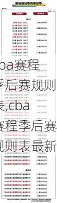 cba赛程季后赛规则表,cba赛程季后赛规则表最新