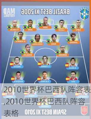 2010世界杯巴西队阵容表,2010世界杯巴西队阵容表格