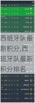 西班牙队最新积分,西班牙队最新积分排名