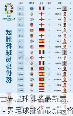 世界足球排名最新表,世界足球排名最新表格