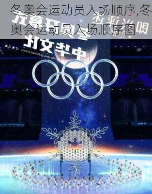冬奥会运动员入场顺序,冬奥会运动员入场顺序图