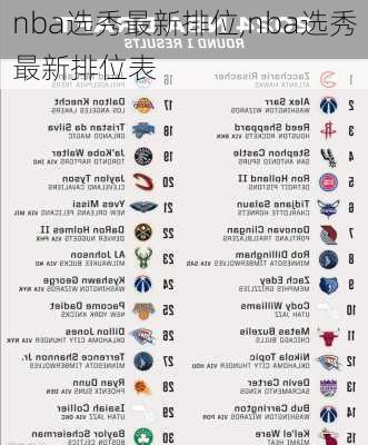 nba选秀最新排位,nba选秀最新排位表
