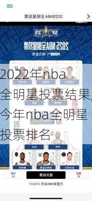 2022年nba全明星投票结果,今年nba全明星投票排名