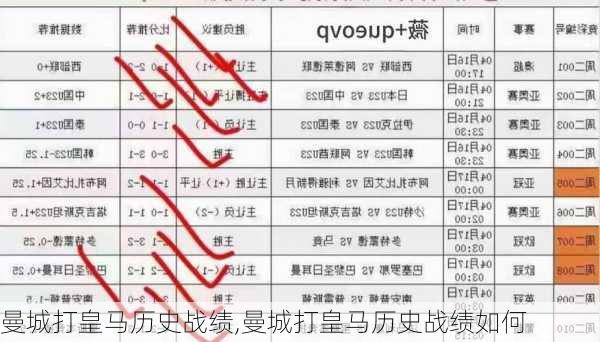 曼城打皇马历史战绩,曼城打皇马历史战绩如何
