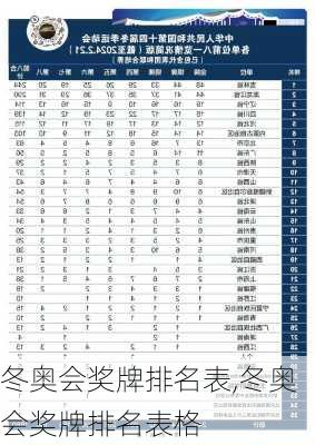 冬奥会奖牌排名表,冬奥会奖牌排名表格