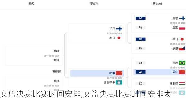 女篮决赛比赛时间安排,女篮决赛比赛时间安排表