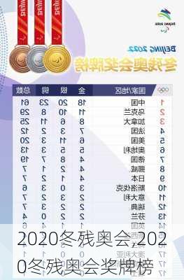 2020冬残奥会,2020冬残奥会奖牌榜