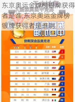 东京奥运金牌榜银牌获得者是谁,东京奥运金牌榜银牌获得者是谁啊