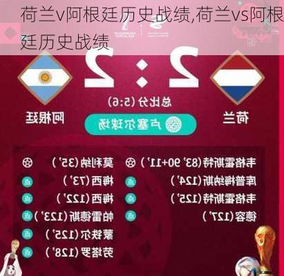荷兰v阿根廷历史战绩,荷兰vs阿根廷历史战绩