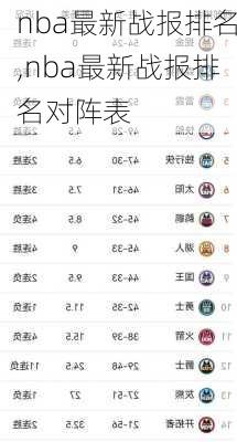 nba最新战报排名,nba最新战报排名对阵表