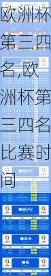 欧洲杯第三四名,欧洲杯第三四名比赛时间