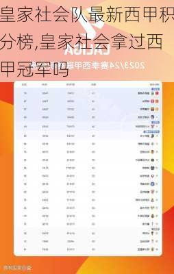 皇家社会队最新西甲积分榜,皇家社会拿过西甲冠军吗