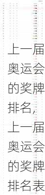 上一届奥运会的奖牌排名,上一届奥运会的奖牌排名表