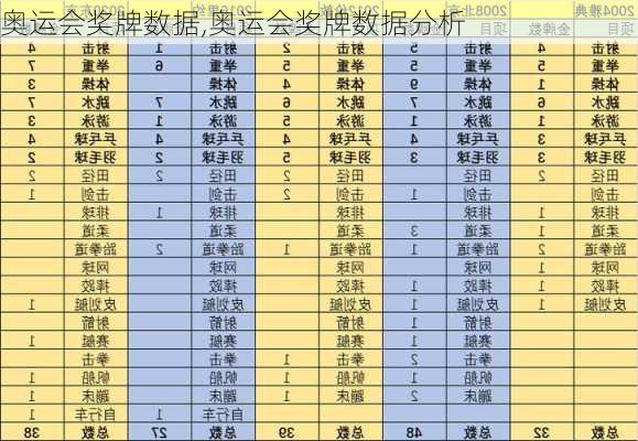 奥运会奖牌数据,奥运会奖牌数据分析
