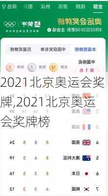 2021北京奥运会奖牌,2021北京奥运会奖牌榜