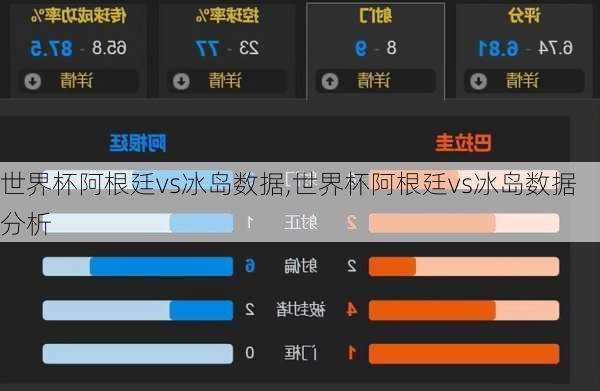 世界杯阿根廷vs冰岛数据,世界杯阿根廷vs冰岛数据分析