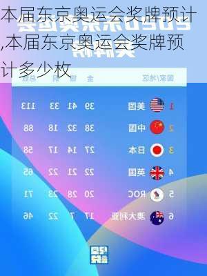 本届东京奥运会奖牌预计,本届东京奥运会奖牌预计多少枚