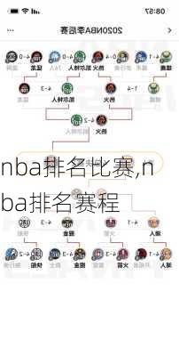 nba排名比赛,nba排名赛程
