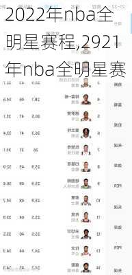 2022年nba全明星赛程,2921年nba全明星赛