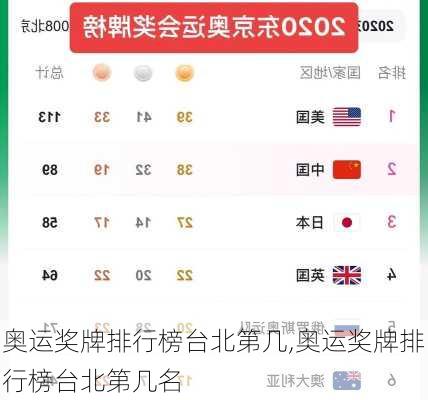 奥运奖牌排行榜台北第几,奥运奖牌排行榜台北第几名