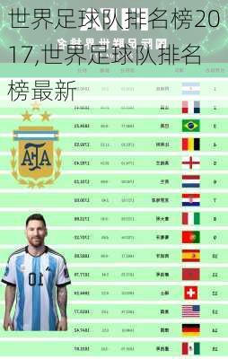 世界足球队排名榜2017,世界足球队排名榜最新