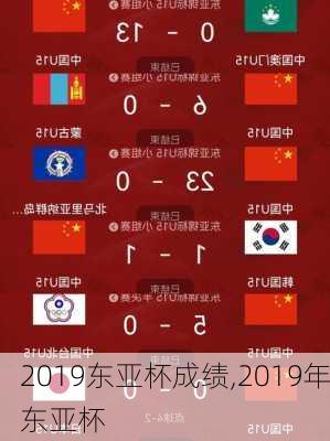 2019东亚杯成绩,2019年东亚杯