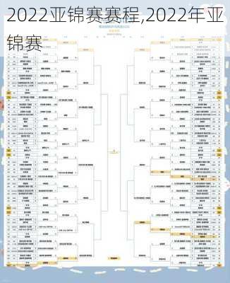 2022亚锦赛赛程,2022年亚锦赛