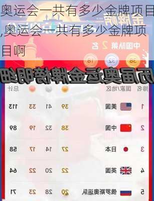 奥运会一共有多少金牌项目,奥运会一共有多少金牌项目啊
