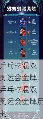 乒乓球混双 奥运会金牌,乒乓球混双 奥运会金牌历史