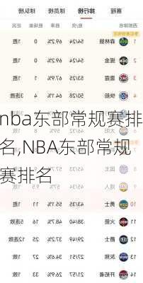 nba东部常规赛排名,NBA东部常规赛排名
