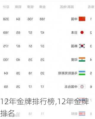 12年金牌排行榜,12年金牌排名