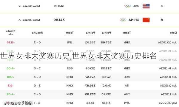 世界女排大奖赛历史,世界女排大奖赛历史排名