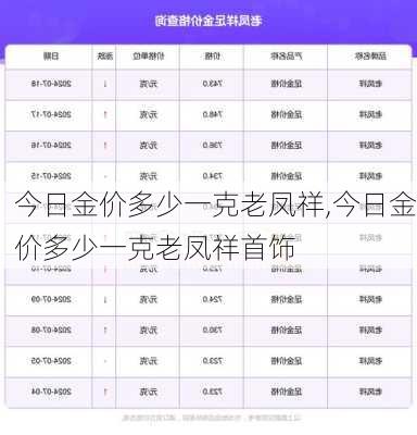 今日金价多少一克老凤祥,今日金价多少一克老凤祥首饰