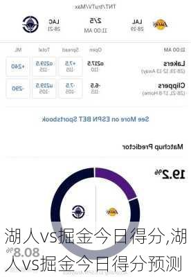湖人vs掘金今日得分,湖人vs掘金今日得分预测