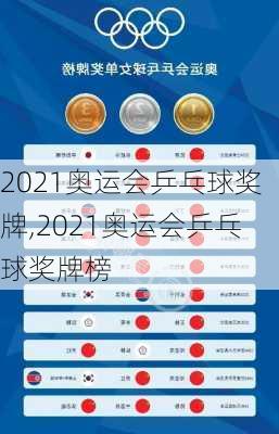 2021奥运会乒乓球奖牌,2021奥运会乒乓球奖牌榜